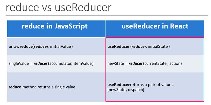 reduce-vs-usereducer