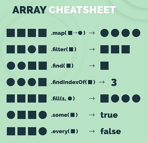 array-cheetsheet