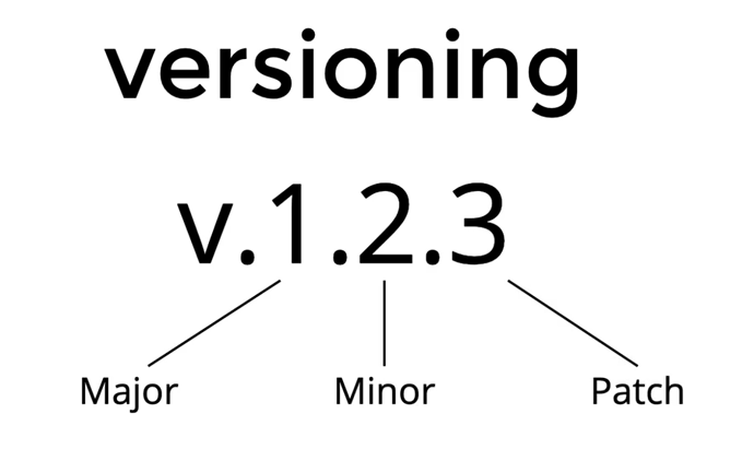 npm versioning